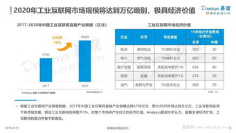 中国工业互联网数据服务 驱动产业数字化的核心引擎——基于易观专题分析的洞察