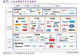 工业4.0 驱动制造强国梦的信息技术引擎