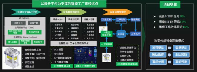 以事实为证 探析优秀工业互联网数据服务赋能行业升级的经典案例