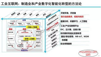 图说智能 工业互联网发展态势与展望（二）——聚焦数据服务